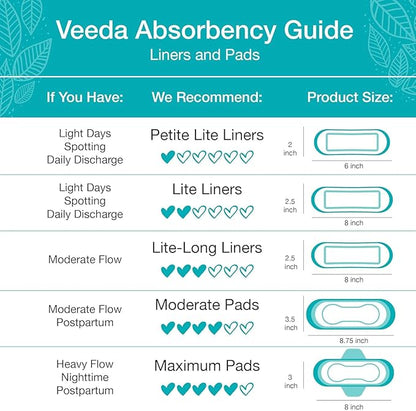 Veeda Natural Premium Incontinence Pads for Women 20 Count