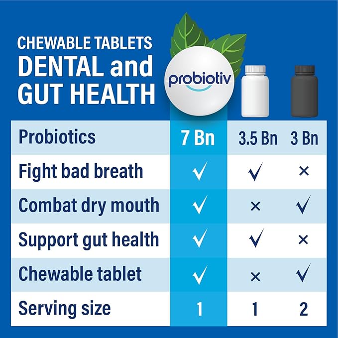 Oral Probiotics for Mouth Bad Breath 7 Billion CFU - Chewable Dental Probiotics for Teeth and Gums, Fresh Breath Freshener, Combats Dry Mouth, Halitosis, Tonsil Stone & Gingivitis Treatment