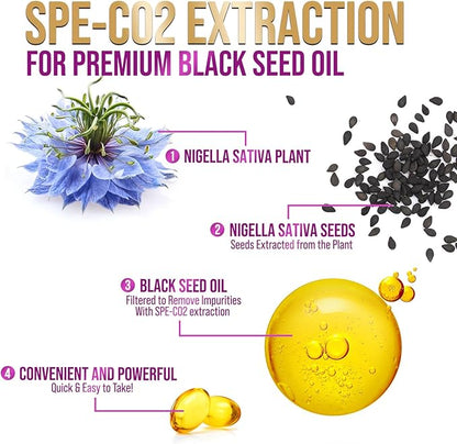 Black Seed Oil 1000mg - Premium Extra Strength Nigella Sativa Black Seed Oil - Black Cumin Seed Oil for Skin, Digestive Health & Immune Support - Non-GMO, Sugar Free & Bottled in USA - 60 Softgels