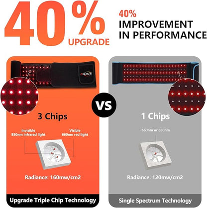 Red Light Therapy Belt, Infrared Light