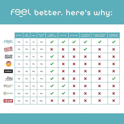 Feel Vegan Protein Bars | Sunbutta Chocolate Chip | Keto | Gluten Free | Organic | Ashwagandha | 15g Plant Protein | Low Carb | High Protein | Dairy Free | Low Sugar | Grain Free | Nut Free | Soy Free | Non GMO - (Sunbutta Choco Chip, 10 Pack)