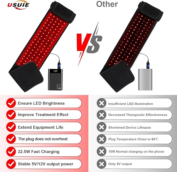 Red Light Therapy Belt, Infrared Light 10000 mAh