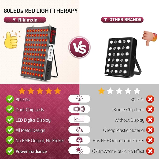 Red Light Therapy, 80LEDs Red Light 660nm & 850nm Near