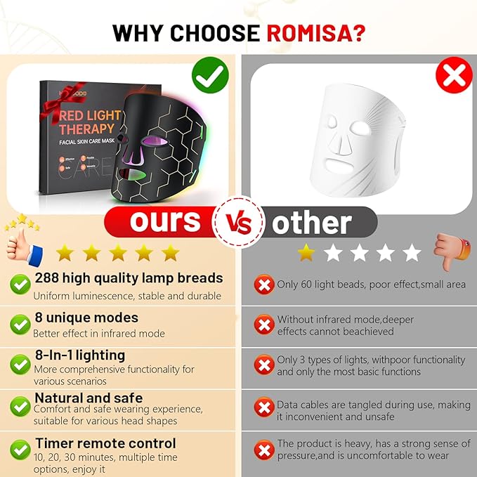 Red Light Therapy Mask for Face, 8-1 Colors 660nm&850nm Infrared