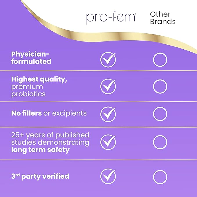 Pro-Fem #1 Vaginal Health Probiotic | Vaginal Probiotics | Clinically Proven to Promote Yeast & PH Balance, Urinary Tract Health | Feminine Probiotics | Works in 7 Days | 30 Capsules | 2-Pack