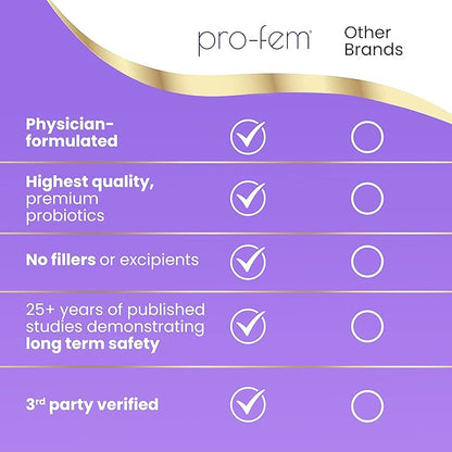 Pro-Fem #1 Vaginal Health Probiotic | Vaginal Probiotics | Clinically Proven to Promote Yeast & PH Balance, Urinary Tract Health | Feminine Probiotics | Works in 7 Days | 30 Capsules | 2-Pack