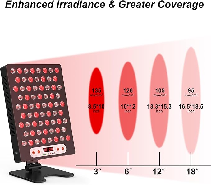 Red Light Therapy Device, Ultra-Thin & 660nm Near 850nm Infrared 68pcs Dual Health,100W (Black)