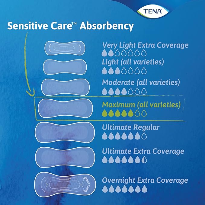 TENA Sensitive Care Maximum Pads, Regular 56 count