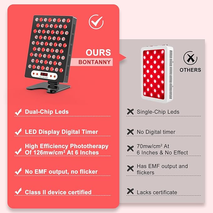 Red Light Therapy Device, Ultra-Thin & 660nm Near 850nm Infrared 68pcs Dual Health,100W (Black)
