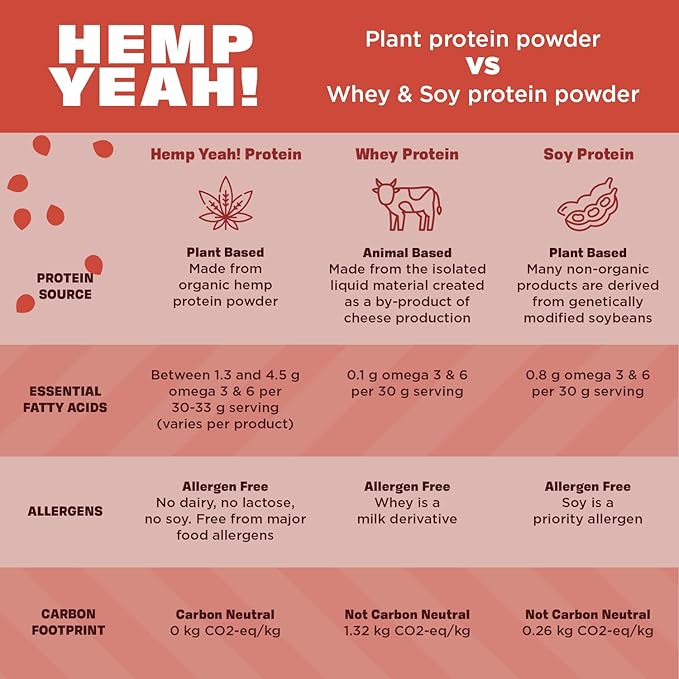 Manitoba Harvest Hemp Yeah! Organic Max 16oz; with 20g protein 4.5g Omegas 3&6 per
