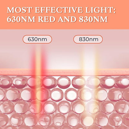 LED Light Therapy Total Hand Care 630nm and 830nm Dual
