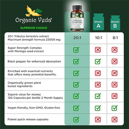 Organic Veda Tribulus Terrestris Extract Capsules 22000mg - 120 Count