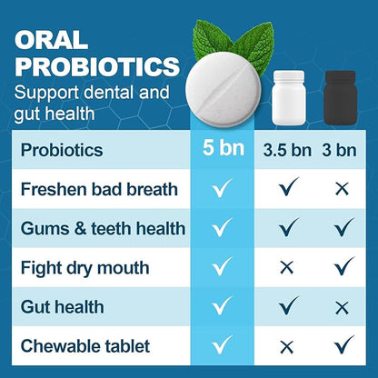 Oral Probiotics for Mouth Bad Breath Treatment for Adults, Chewable Oral Care Probiotic, Dental Probiotics for Gums and Teeth & Fresh Breath, Mint Tablets (30 Count)