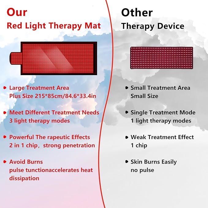 Red Light Therapy for Body, 2024 84.6" x 33.4" Extra 660nm 850nm, 850nm, 1400 1400 LEDs 3 Red
