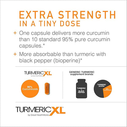 TurmericXL Natural Joint Support & Healthy Inflammatory Response Supplement - 250mg Turmeric Extract Delivers 45x More Curcumin - High Absorption, Gluten-Free – 30 Veggie Capsules