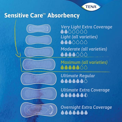 TENA Sensitive Maximum Long Bladder Control 12 Count, 1 Pack