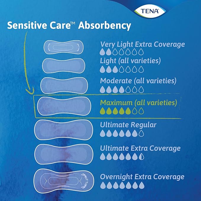 TENA Sensitive Maximum Long Bladder Control 12 Count, 1 Pack