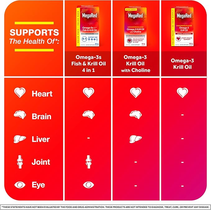 MegaRed #1 Doctor Recommended Krill Oil Brand 1000mg Omega 3 Supplement 60 Softgels