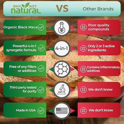 Why Not Natural 4-in-1 Organic Black (120 Count 1)