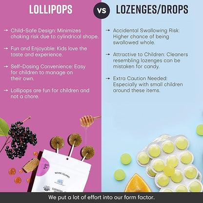MommaBear Organics Handcrafted Kids Cough Lollipops – Natural Sore Throat Relief & Cough Drop Suckers for Kids 3+ – Elderberry Bits, Honey & Organic Flavors – Tightly Sealed for Freshness - 10 Count