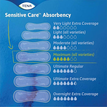 TENA Incontinence Pads, Bladder Control & 156 Count