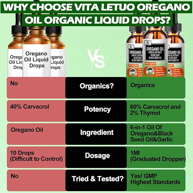 Organics Oregano Oil Liquid Drops,Oil Of 6000mg with