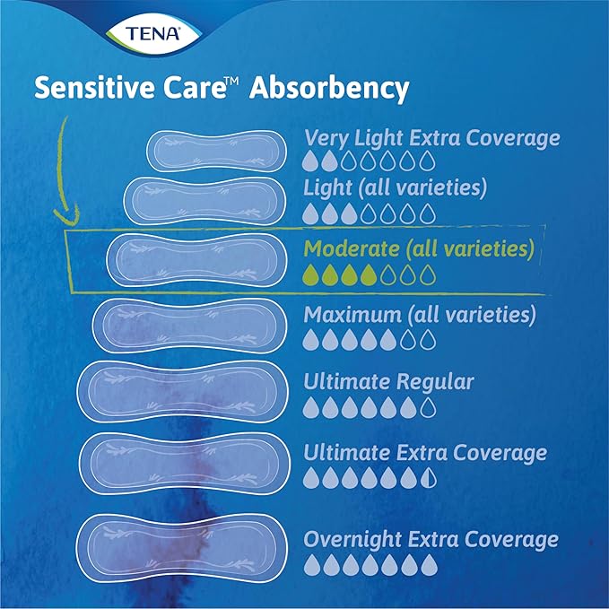 TENA Sensitive Care Extra Coverage Moderate 180 count