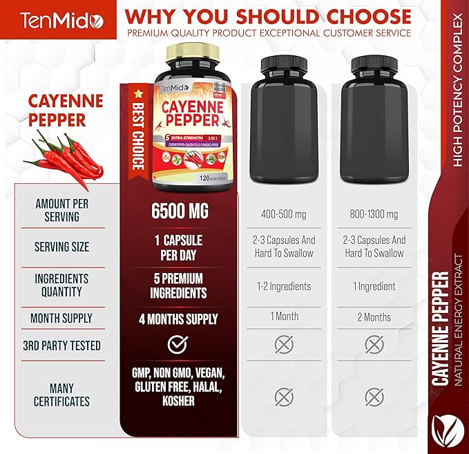 Cayenne Pepper Supplement 6500mg, 4 Months 120 Vegan