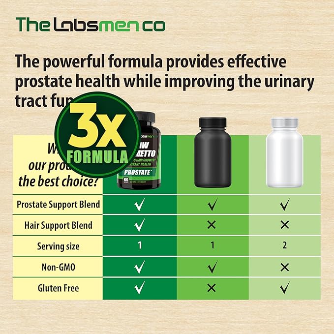 3X Formula Natural Prostate Health Supplements for Men - 1235mg Saw Palmetto Reduce Nighttime Bathroom Trips + Hair Growth/Hair Loss Prevention, 2-Mons