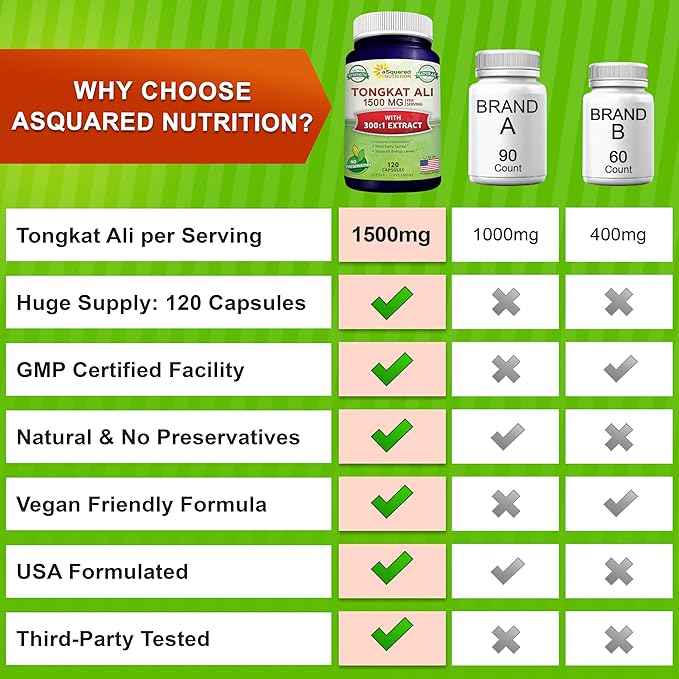 aSquared Nutrition Tongkat Ali 1500mg 120 Capsules