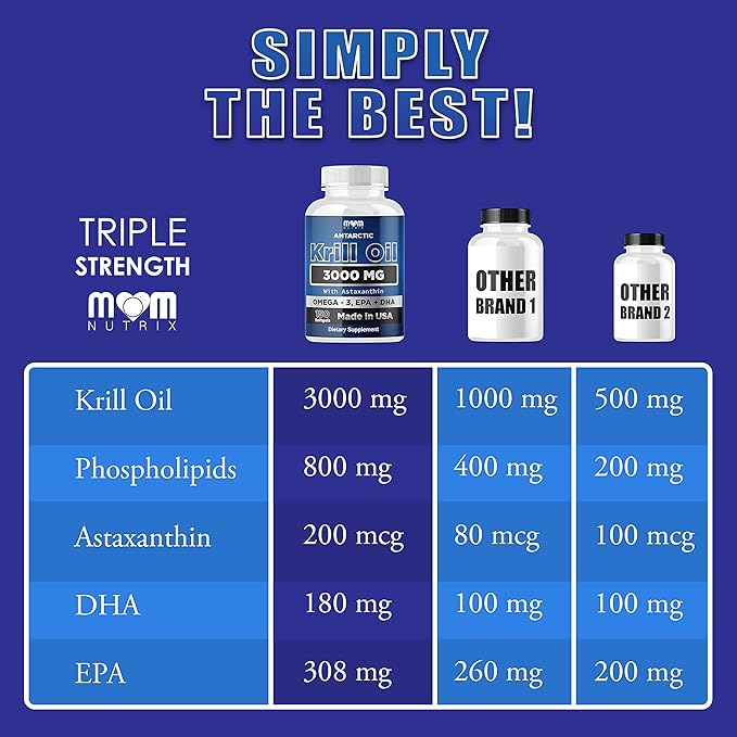 Dr. JOEL'S MOM NUTRIX Antarctic Krill 3000 mg 150 Softgels