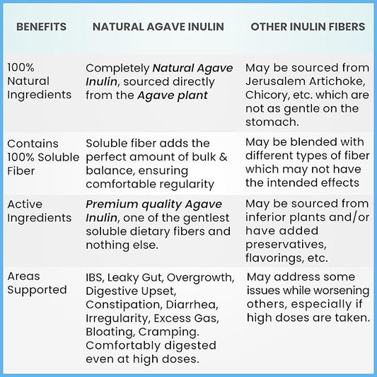 Kidney Restore Inulin Powder (48oz/3 lbs)