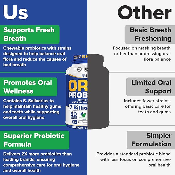 Oral Probiotics for Mouth Bad Breath Treatment for Adults - Dental Probiotics for Teeth and Gums - Oral Health Probiotics - 60 Lozenges Peppermint Flavor