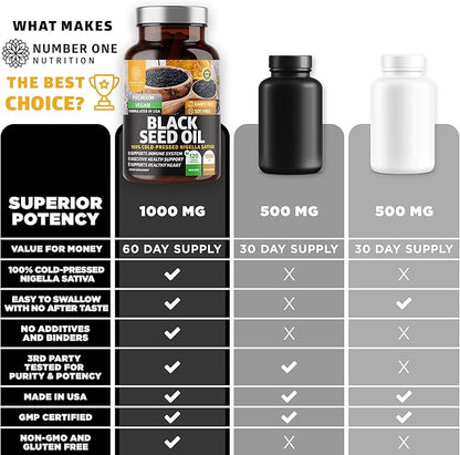 Number One Nutrition N1N Premium Black Seed Oil [Max Strength, 1000 mg] 100% Cold-Pressed Nigela Sativa to Support Digestion, Immune System and Joint Comfort and Mobility, 120 Caps