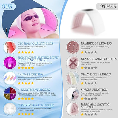 Multifunction Red Light Therapy for Face 850nm Near-Infrared