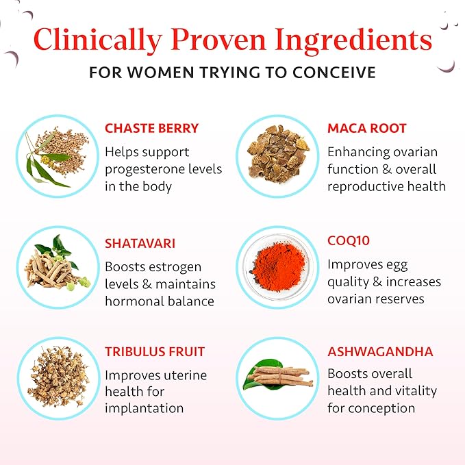 Ayurvedic Fertility Supplements for Women CoQ10, Maca 120 Capsules