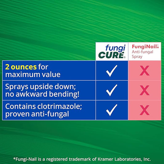 FUNGICURE Intensive Spray, Antifungal Treatment, Kills 6 Types 2 Fl 1)