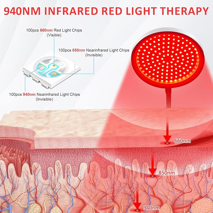 940nm Red Light Therapy for Face, 3-in-1 Chip 100LEDs Red