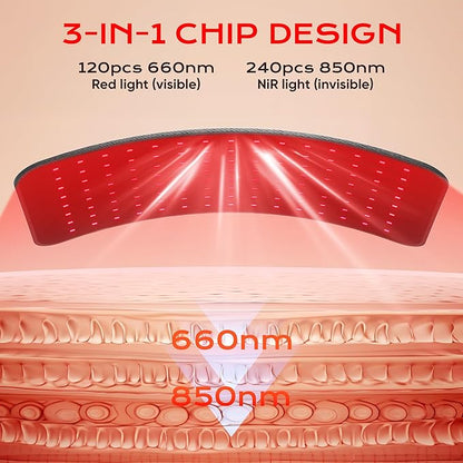 Red Light Therapy, 2 in 1 660nm and 850nm Infrared