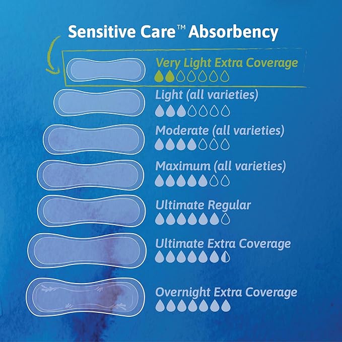 TENA Sensitive Care Extra Coverage Female 9" L 54291, 50 50 Ct
