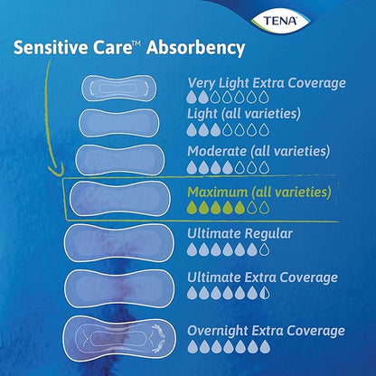 TENA Incontinence Pads, Bladder Control & 117 Count
