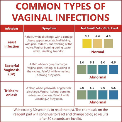 Pelvana Vaginal pH Balance Test Strips for Women 100 Strips FSA/HSA Eligible Vaginal Infection Test Kit Can Help Differentiate Bacterial Vaginosis (BV) and Yeast Infections