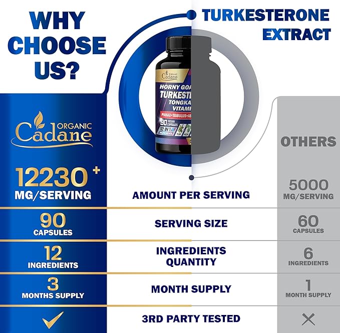 Organic Cadane Turkesterone 7500mg VitaminC 30mg 1500mg Supplement 90 Vegan