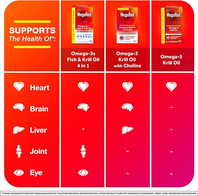 MegaRed Antarctic Krill Oil 500mg Omega 3 Fatty (90cnt box),