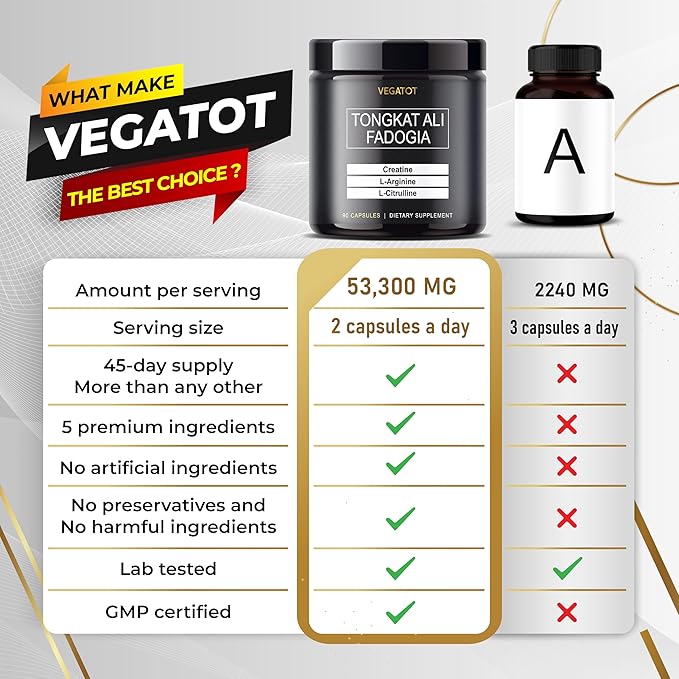 VEGATOT Fadogia Agrestis Tongkat Ali 53,300MG
