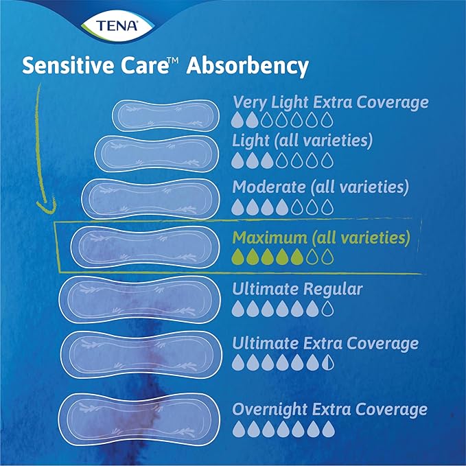 TENA Intimates Overnight Incontinence Pads 135 Count (3 Packs 45)