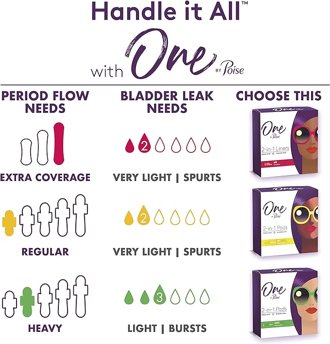 One by Poise Feminine Pads (2-in-1 Period 18 Count