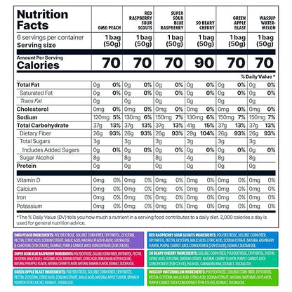 Shameless Snacks - Healthy Low Calorie Snacks, Low Carb Keto Gummies (Gluten Free Candy) - 6 Pack Super Variety Pack