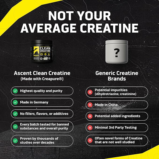 Ascent Clean Creatine Monohydrate Powder - 5G Per Serving, Creapure Creatine Supplement - Unflavored, 45 Servings