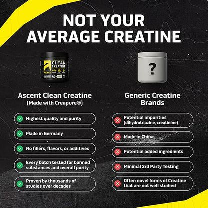 Ascent Clean Creatine Monohydrate Powder - 5G Per Serving, Creapure Creatine Supplement - Unflavored, 45 Servings